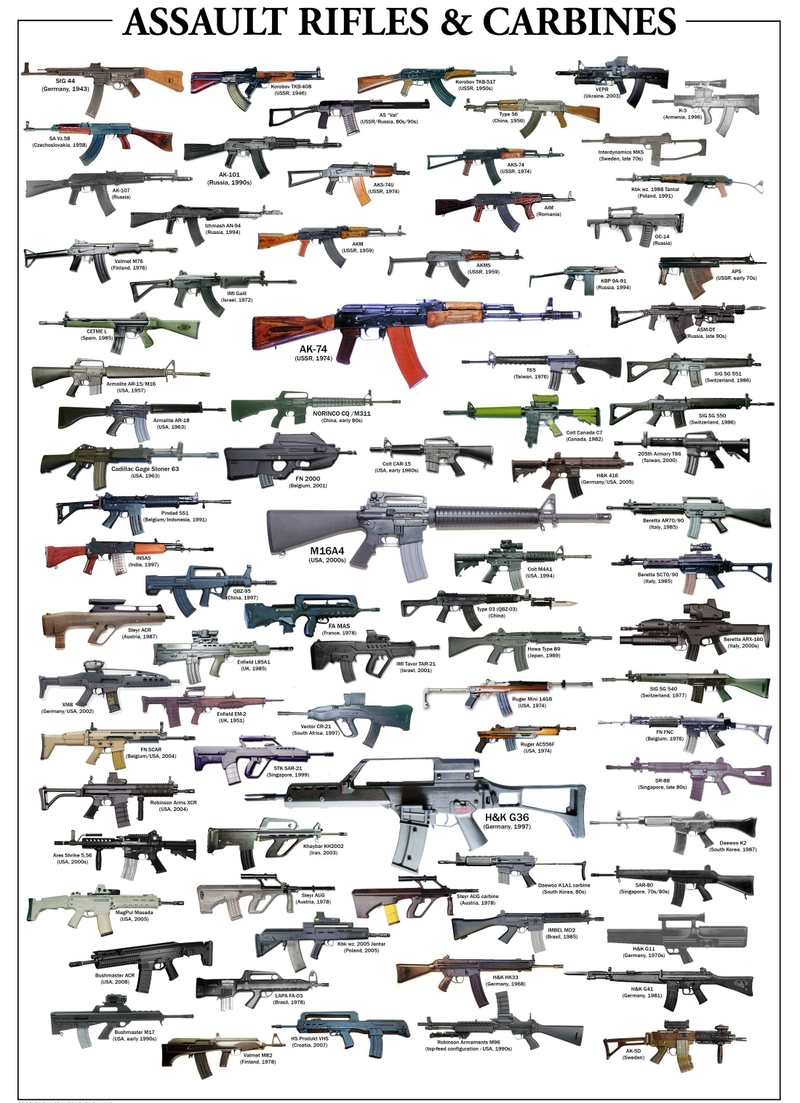 guns weapons rifles enfield acr rifles ak47 bullets ak74 bushmaster ruger scarl 2200x3035 wall Wallpaper guns weapons rifles enfield acr rifles ak47 bullets ak74 bushmaster ruger scarl 2200x3035 wall Wallpaper